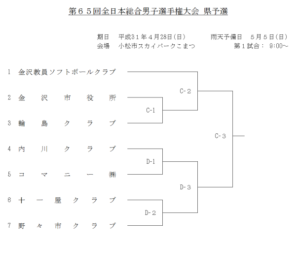2019 第６５回全日本総合男子選手権大会 県予選 トーナメント表　組合せ